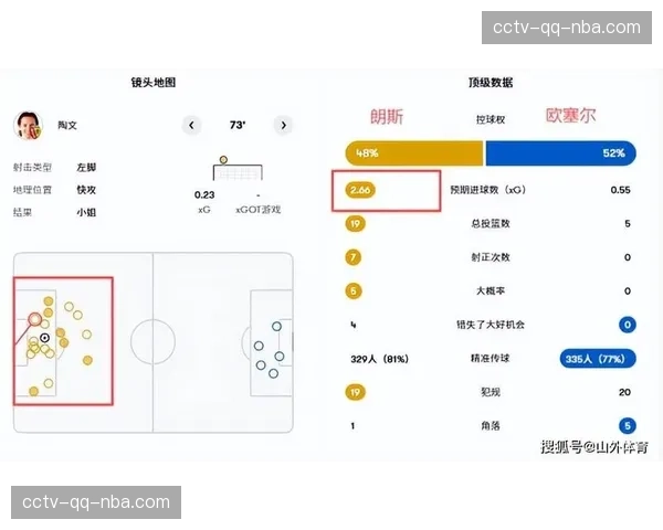 长传战术回归价值显现 场均长传次数较上赛季显著提升
